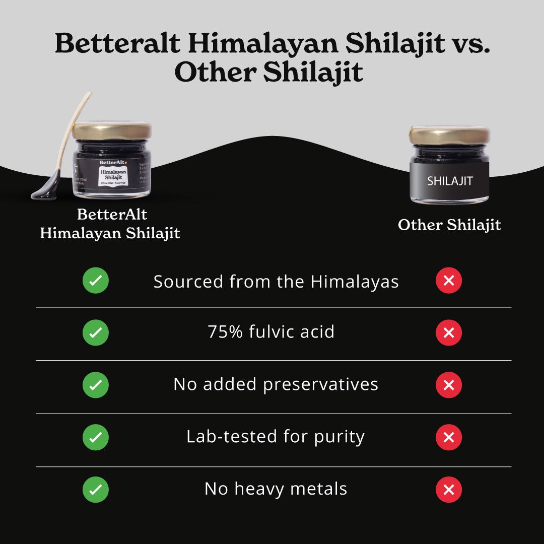 HIMALAYAN SHILAJIT™ Resin🌱