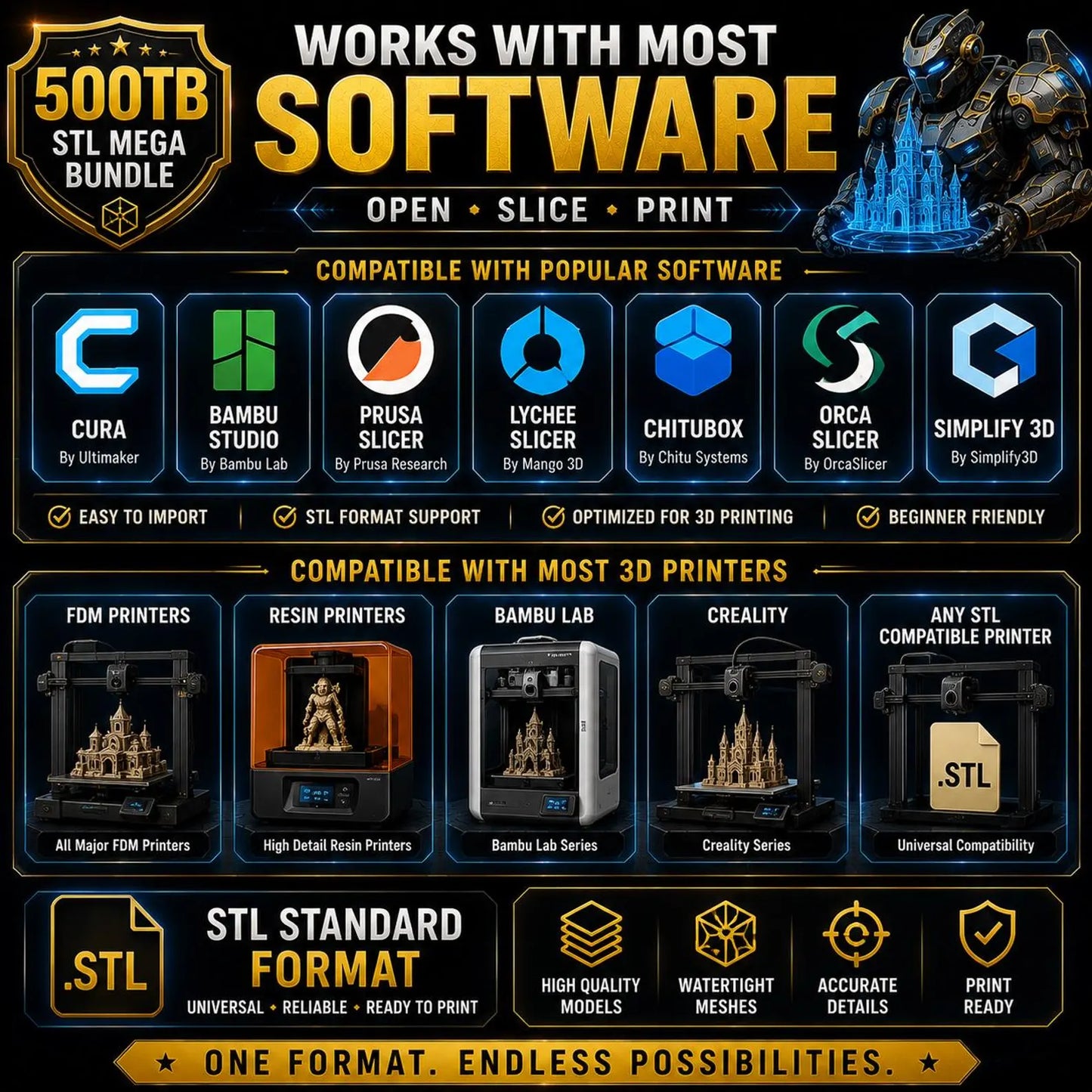 500TB STL Mega Bundle 1,000,000+ Premium STL Files Commercial Use 3D Print Files Instant Download Miniatures, Dragons, Vehicles Decor & More